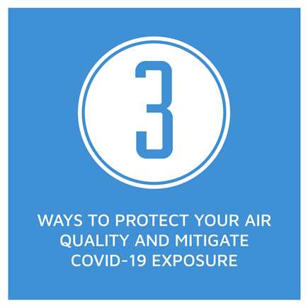 Indoor Air Quality During COVID-19