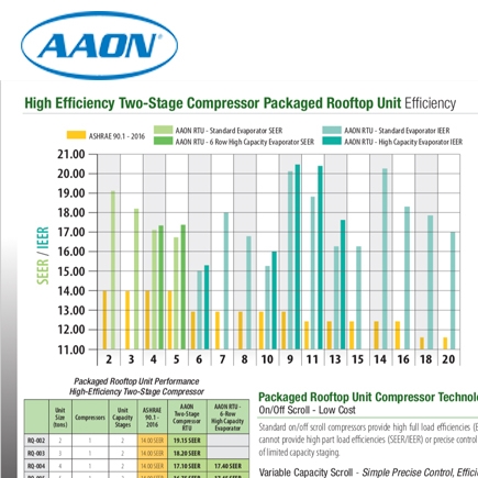 Texas AirSystems Fan Laws: The basic proportional relationships between fan speed, flow, pressure, and power.
